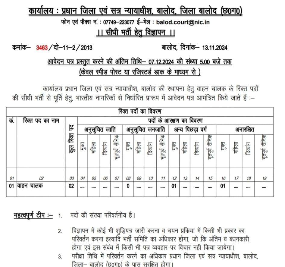 Balod District Court Driver Recruitment 2024 : जिला एवं सत्र न्यायाधीश बालोद में निकली है वाहन चालक की सीधी भर्ती , आवेदन करने की अंतिम तिथि 7/12/2024