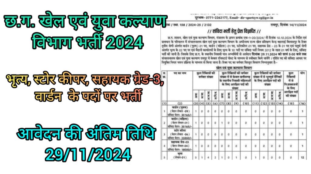 CG Khel Vibhag Bharti 2024 : छत्तीसगढ़ खेल एवं युवा कल्याण विभाग में भृत्य, स्टोर कीपर, सहायक ग्रेड -3, वार्डन (पुरुष एवं महिला) के पदों पर भर्ती , आवेदन की अंतिम तिथि 29/11/2024