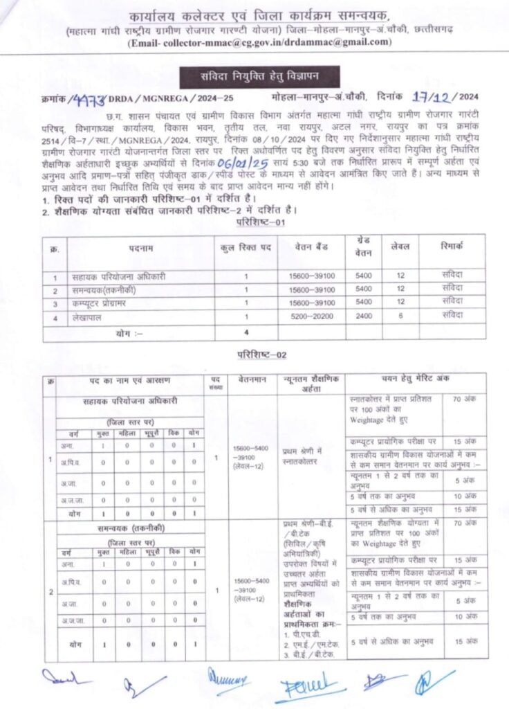 Mohla Manpur Recruitment 2024 | जिला मोहला-मानपुर में निकली है संविदा पदों पर भर्ती, आवेदन की अंतिम तिथि 06/01/2025