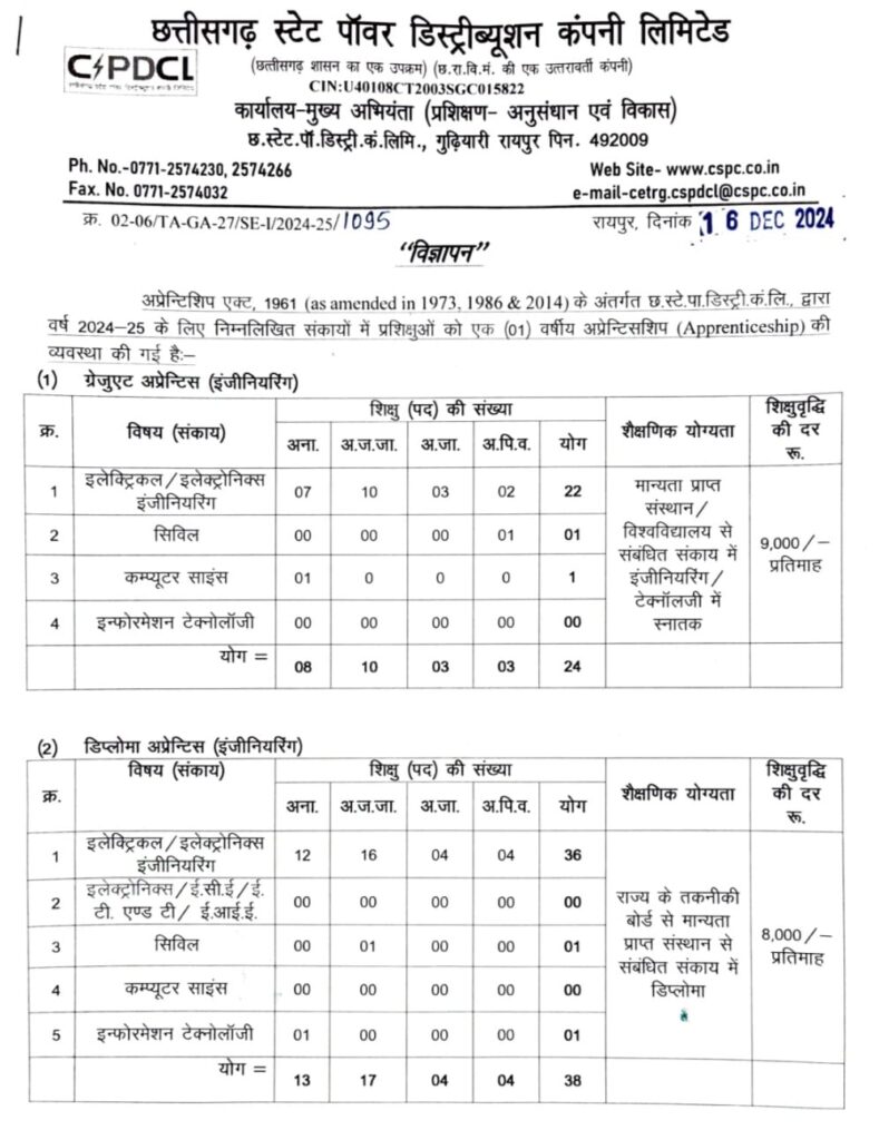 CG Bijli Vibhag Bharti 2024 | छत्तीसगढ़ बिजली विभाग में 80 अप्रेंटिस पदों पर निकली है भर्ती, आवेदन की अंतिम तिथि 30/12/2024