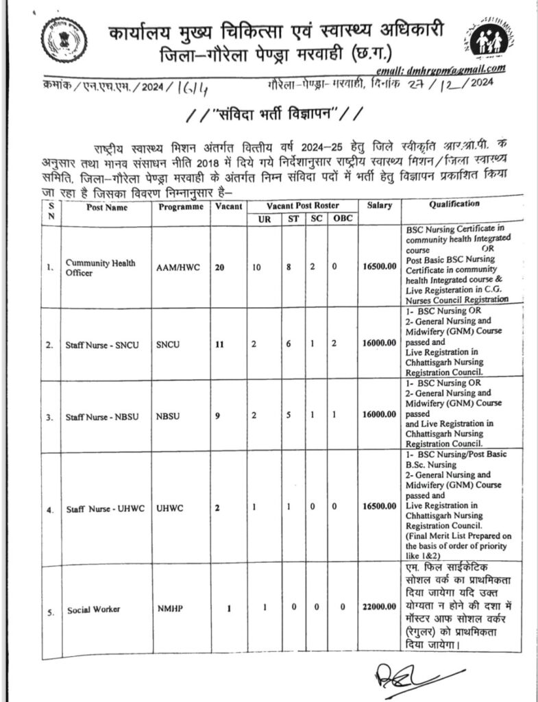 GPM Health Department Bharti 2025 | गौरेला पेंड्रा मरवाही स्वास्थ्य विभाग में निकली है संविदा पदों पर भर्ती, आवेदन की अंतिम तिथि 17/01/2025