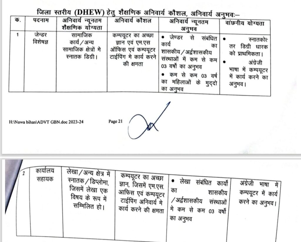 Mahila Bal Vikas Vacancy 2025 | रायगढ़ जिले में निकली है जेन्डर विशेषज और कार्यालय सहायक की भर्ती, आवेदन की अंतिम तिथि 28/01/2025