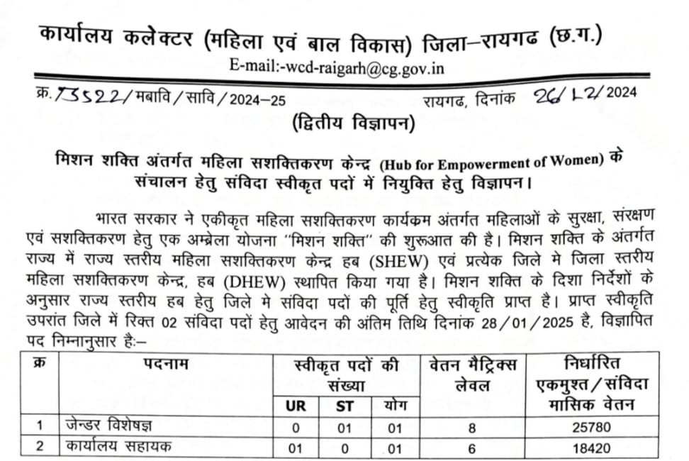 Mahila Bal Vikas Vacancy 2025 | रायगढ़ जिले में निकली है जेन्डर विशेषज और कार्यालय सहायक की भर्ती, आवेदन की अंतिम तिथि 28/01/2025