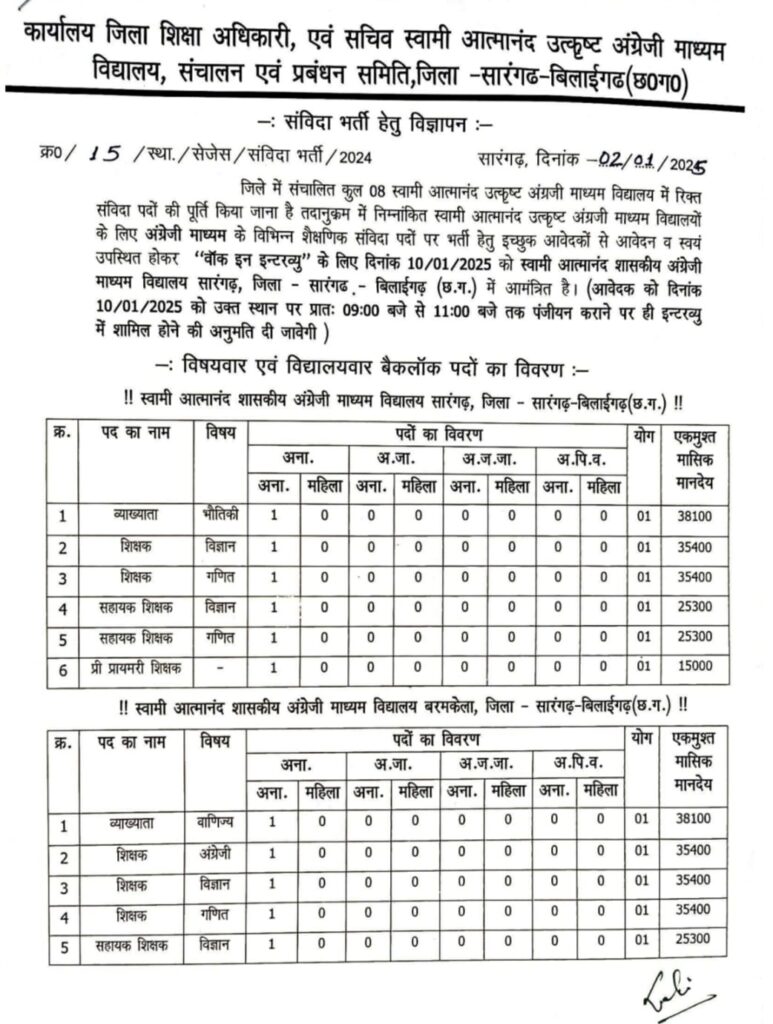 Swami Atmanand School Vacancy 2025 | सारंगढ-बिलाईगढ जिले के स्वामी आत्मानंद उत्कृष्ट अंग्रेजी माध्यम विद्यालयों में संविदा भर्ती हेतु विज्ञापन