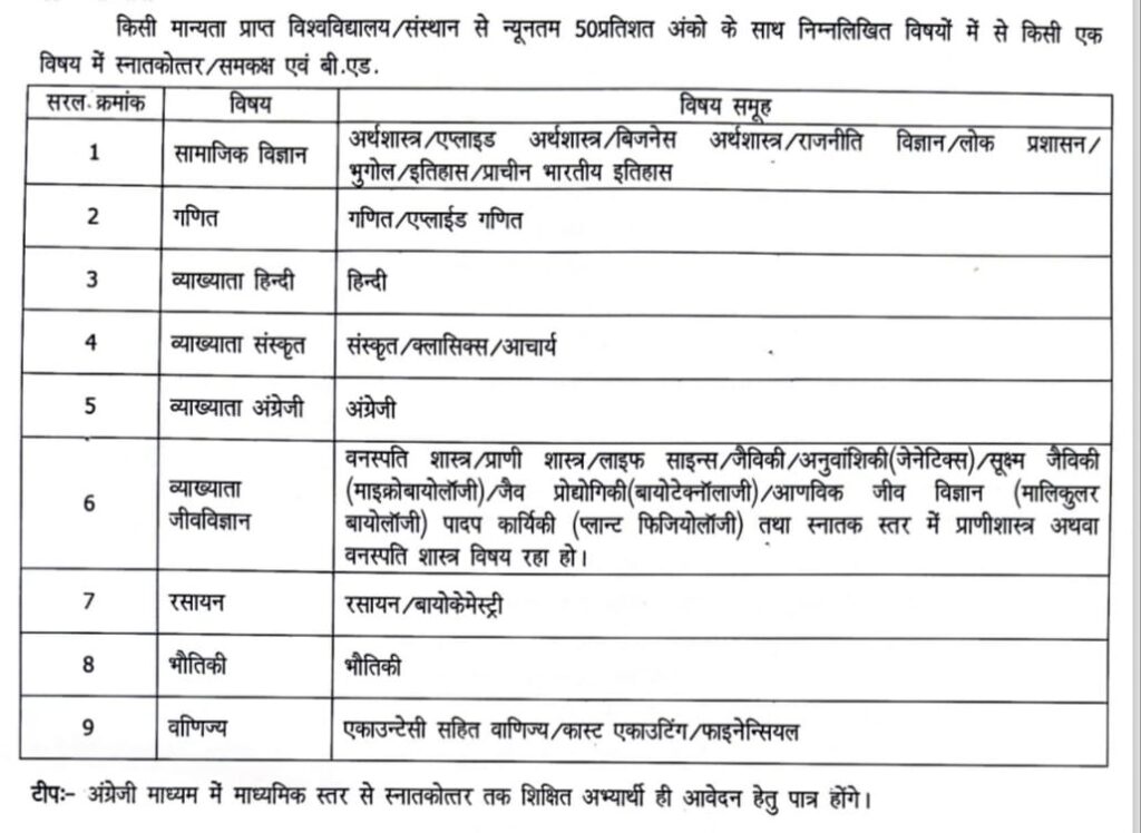 Bijapur Swami Atmanand School Vacancy 2025 | बीजापुर जिले के स्वामी आत्मानंद उत्कृष्ट अंग्रेजी माध्यम विद्यालयों में संविदा भर्ती हेतु विज्ञापन